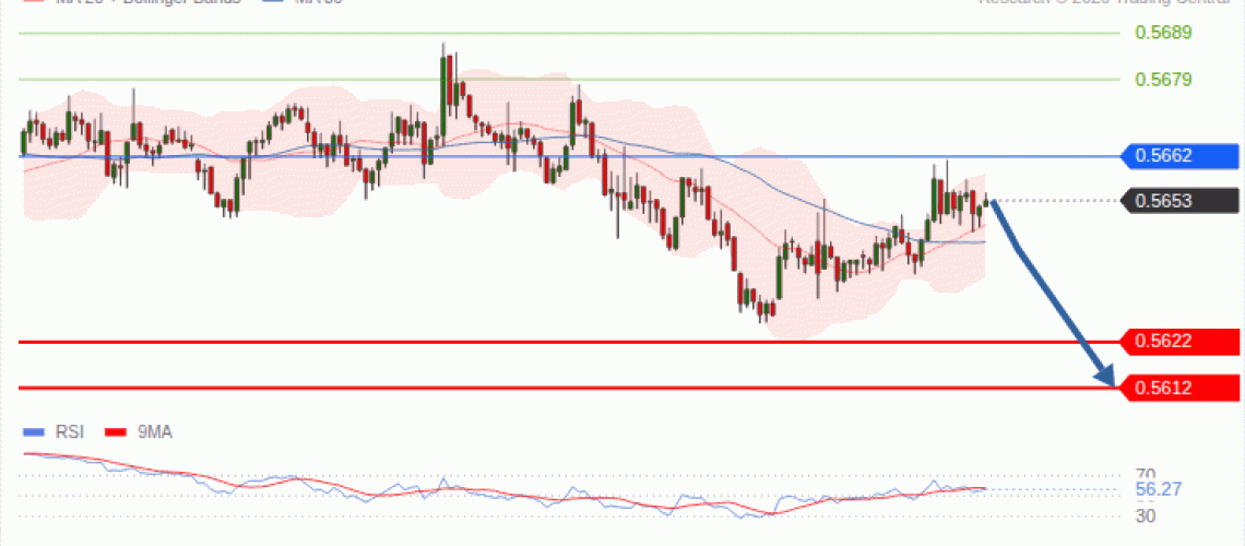 forex-technical-analisys-pivot-points-chart-NZDUSD-2026-09-30-91e44.gif