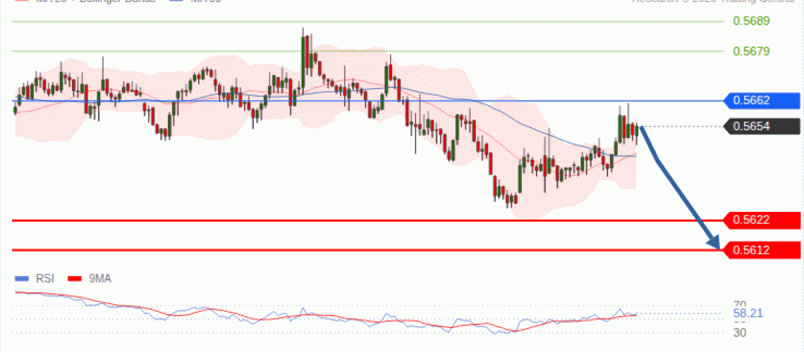 forex-technical-analisys-pivot-points-chart-NZDUSD-2026-09-30-b29ae.gif