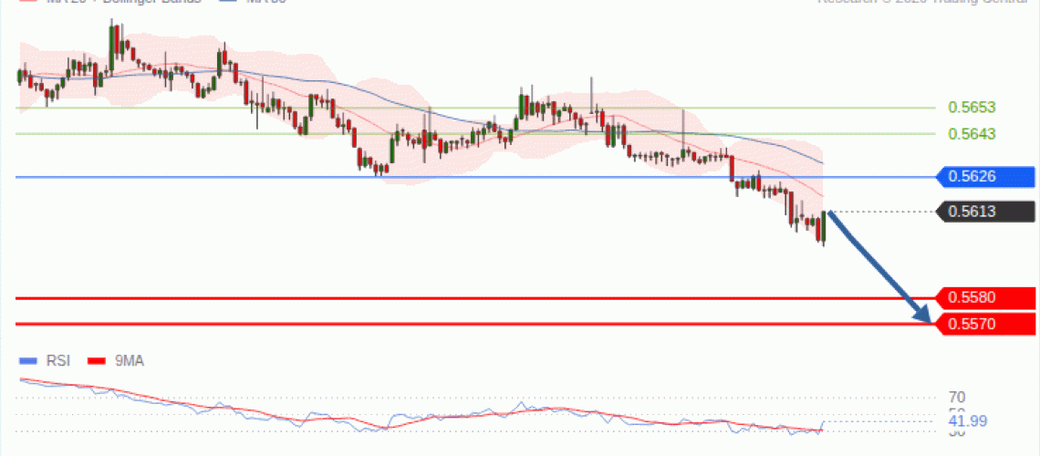 forex-technical-analisys-pivot-points-chart-NZDUSD-2026-10-01-4714d.gif