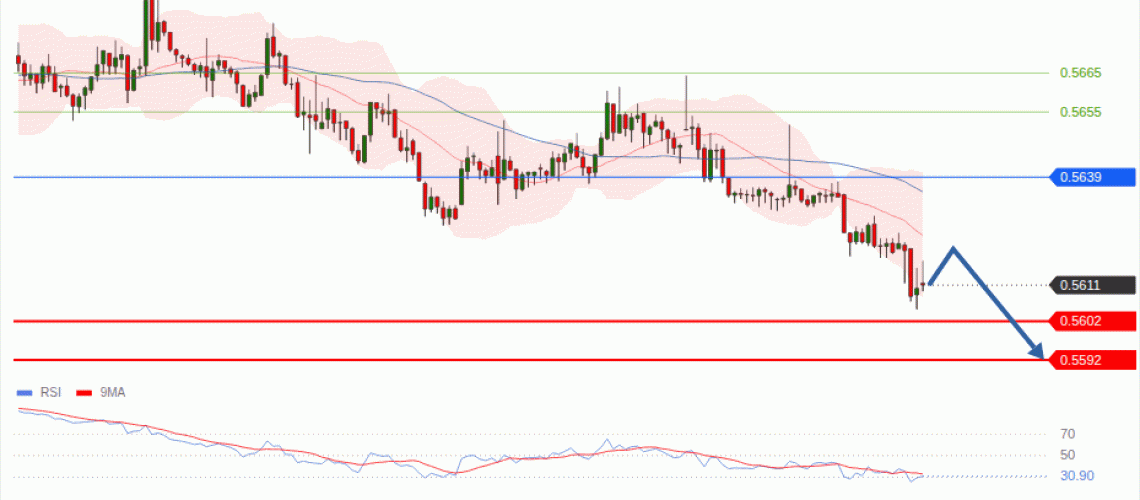 forex-technical-analisys-pivot-points-chart-NZDUSD-2026-10-01-f7fc4.gif