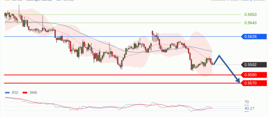 forex-technical-analisys-pivot-points-chart-NZDUSD-2026-10-05-37091.gif