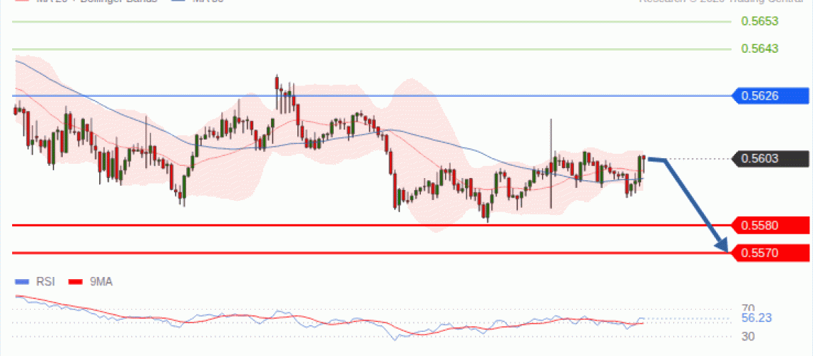 forex-technical-analisys-pivot-points-chart-NZDUSD-2026-10-06-97d1a.gif