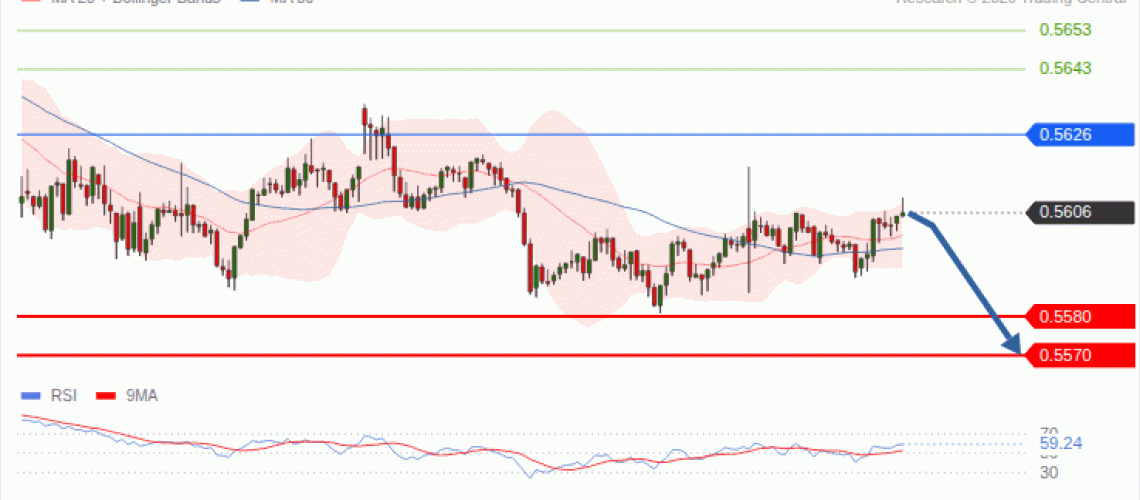 forex-technical-analisys-pivot-points-chart-NZDUSD-2026-10-06-d499b.gif