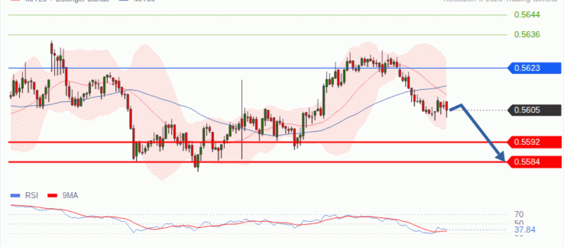 forex-technical-analisys-pivot-points-chart-NZDUSD-2026-10-07-f8bc7.gif