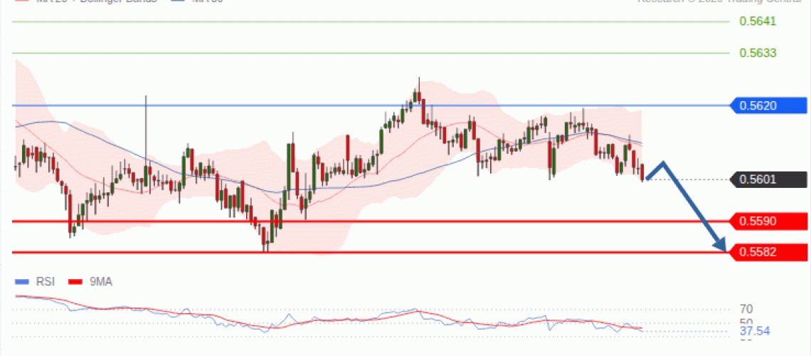 forex-technical-analisys-pivot-points-chart-NZDUSD-2026-10-12-519e8.gif