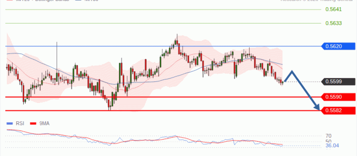 forex-technical-analisys-pivot-points-chart-NZDUSD-2026-10-12-8cee9.gif