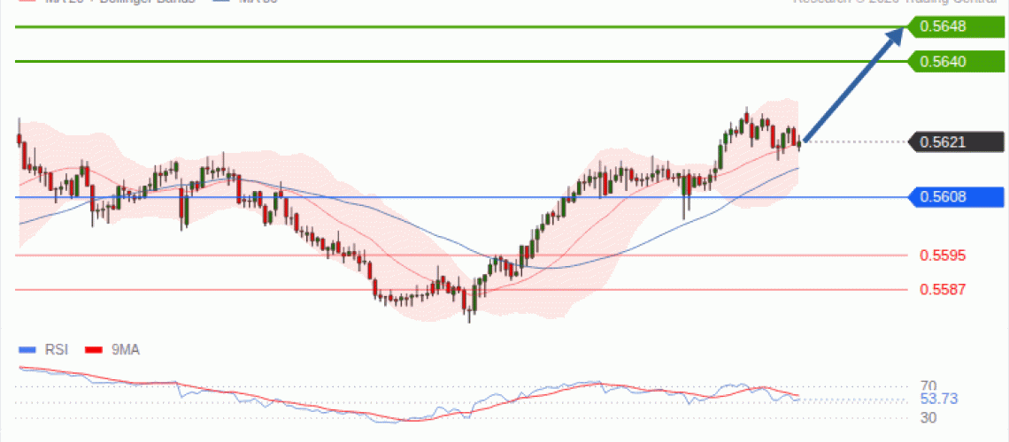 forex-technical-analisys-pivot-points-chart-NZDUSD-2026-10-14-f7a0c.gif