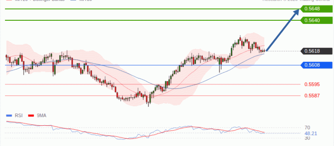 forex-technical-analisys-pivot-points-chart-NZDUSD-2026-10-14-f8ac8.gif