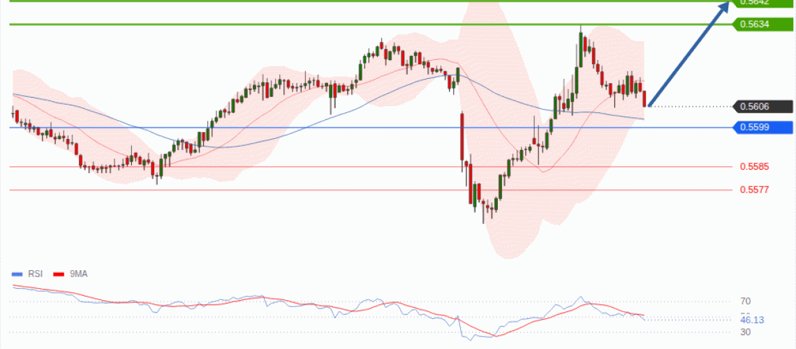 forex-technical-analisys-pivot-points-chart-NZDUSD-2026-10-15-5b24b.gif