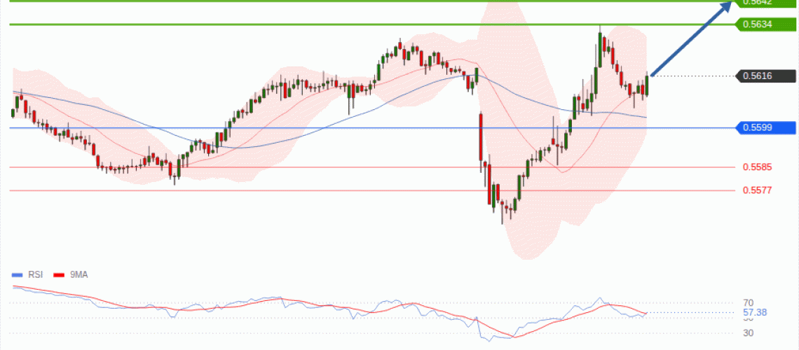 forex-technical-analisys-pivot-points-chart-NZDUSD-2026-10-15-89e23.gif