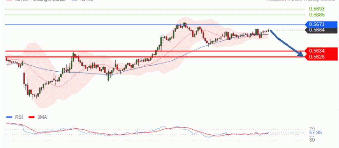 forex-technical-analisys-pivot-points-chart-NZDUSD-2026-10-19-1dd02.gif