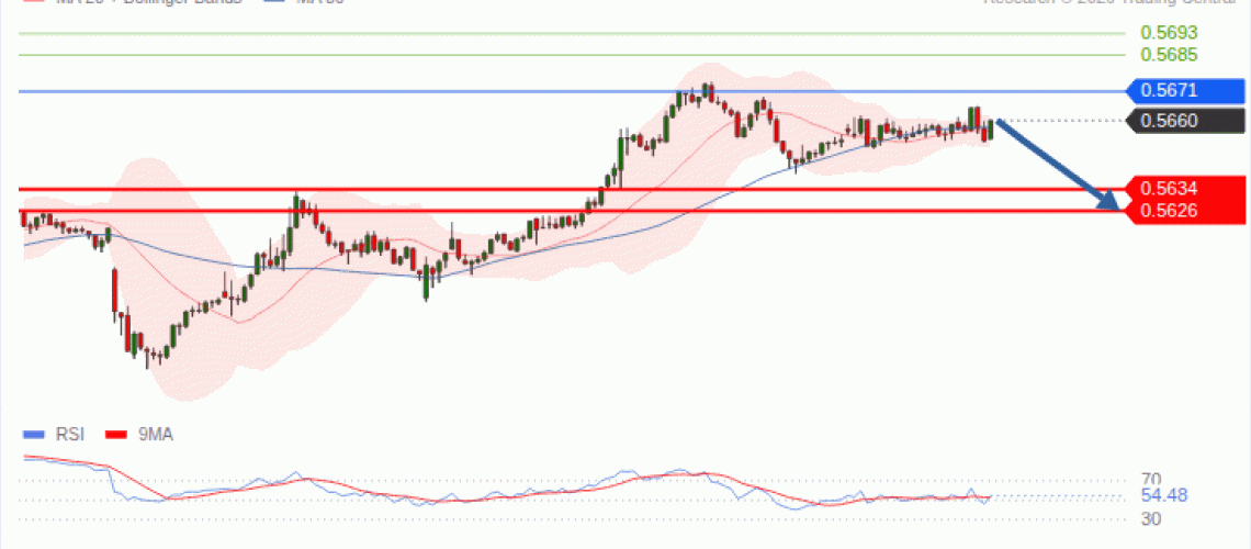 forex-technical-analisys-pivot-points-chart-NZDUSD-2026-10-19-832ea.gif