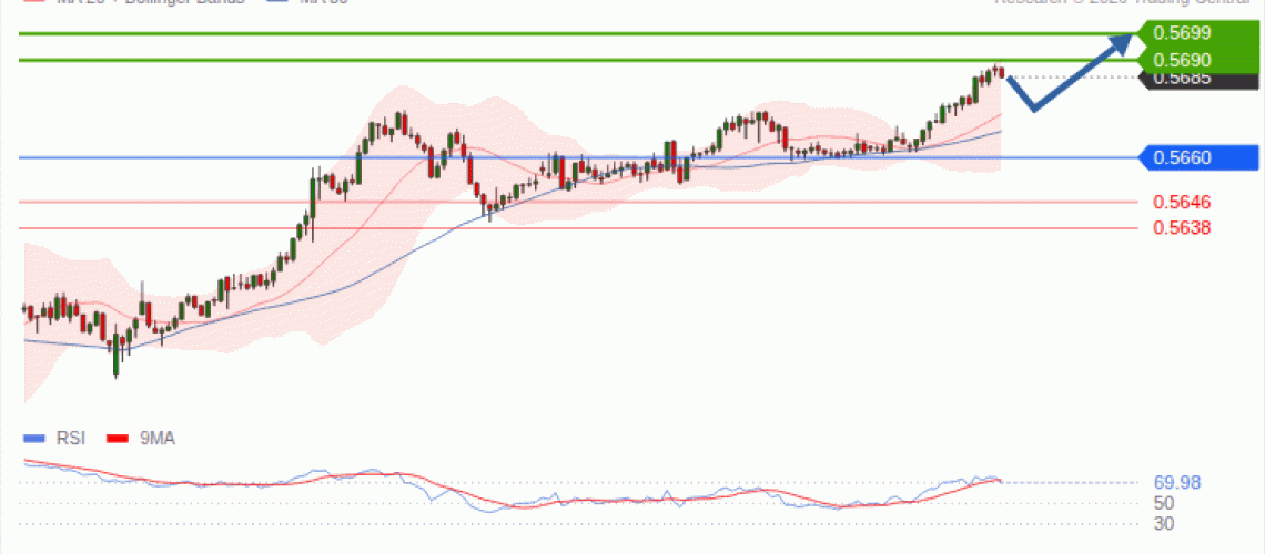 forex-technical-analisys-pivot-points-chart-NZDUSD-2026-10-20-51082.gif