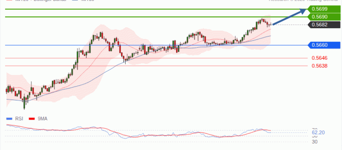 forex-technical-analisys-pivot-points-chart-NZDUSD-2026-10-20-58518.gif