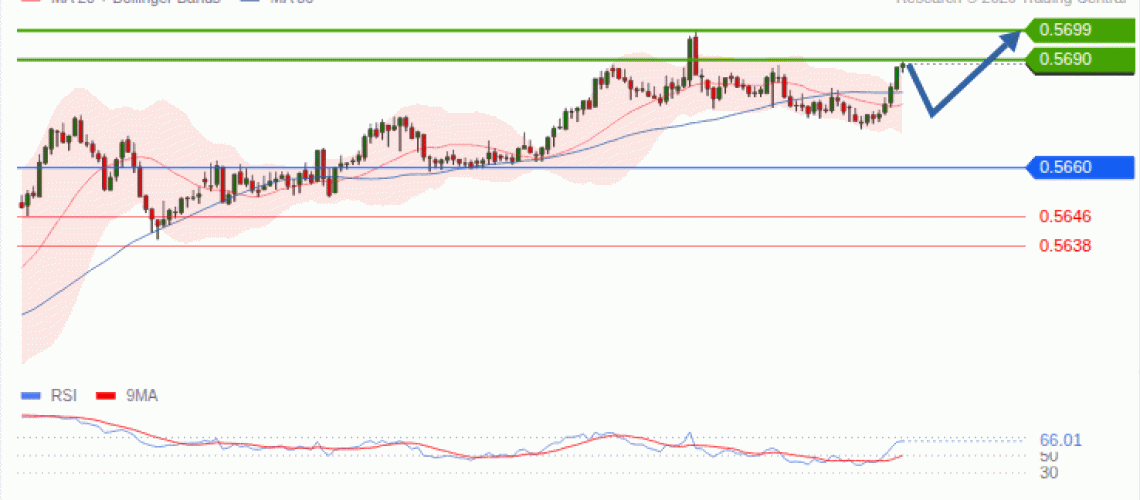 forex-technical-analisys-pivot-points-chart-NZDUSD-2026-10-21-33934.gif