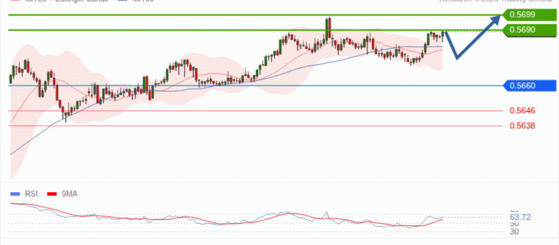 forex-technical-analisys-pivot-points-chart-NZDUSD-2026-10-21-7774e.gif