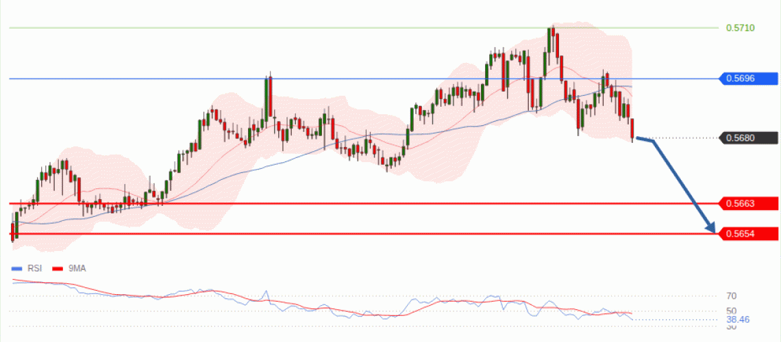 forex-technical-analisys-pivot-points-chart-NZDUSD-2026-10-22-40153.gif