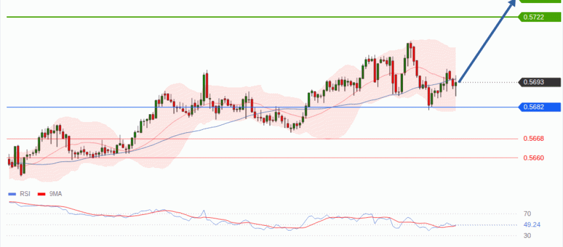 forex-technical-analisys-pivot-points-chart-NZDUSD-2026-10-22-fb01f.gif