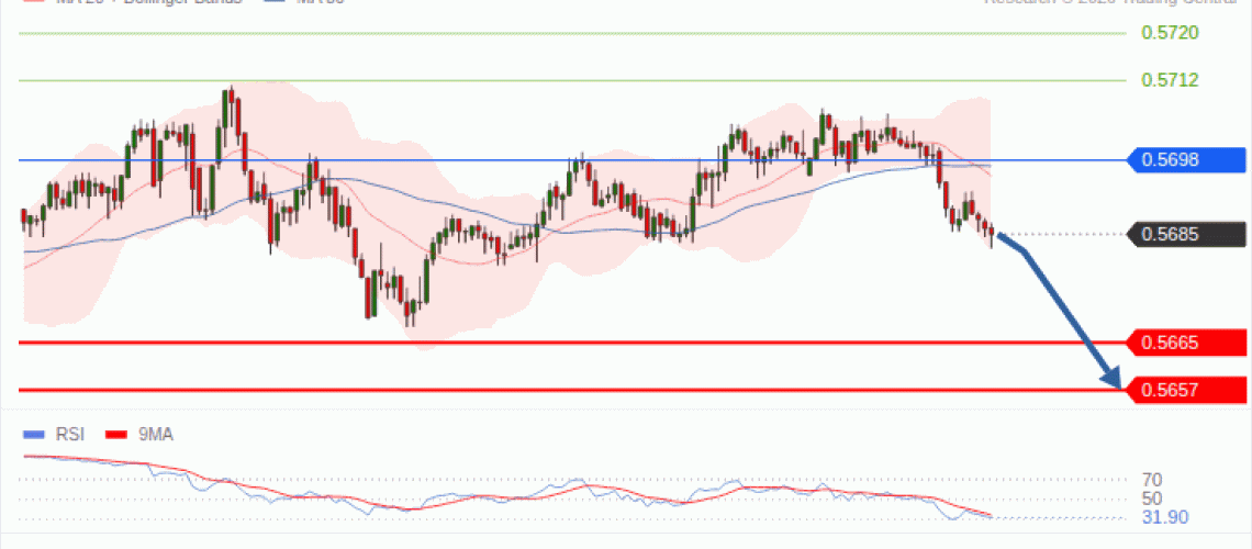forex-technical-analisys-pivot-points-chart-NZDUSD-2026-10-26-06e40.gif