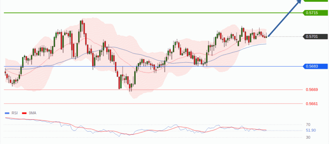 forex-technical-analisys-pivot-points-chart-NZDUSD-2026-10-26-4992d.gif