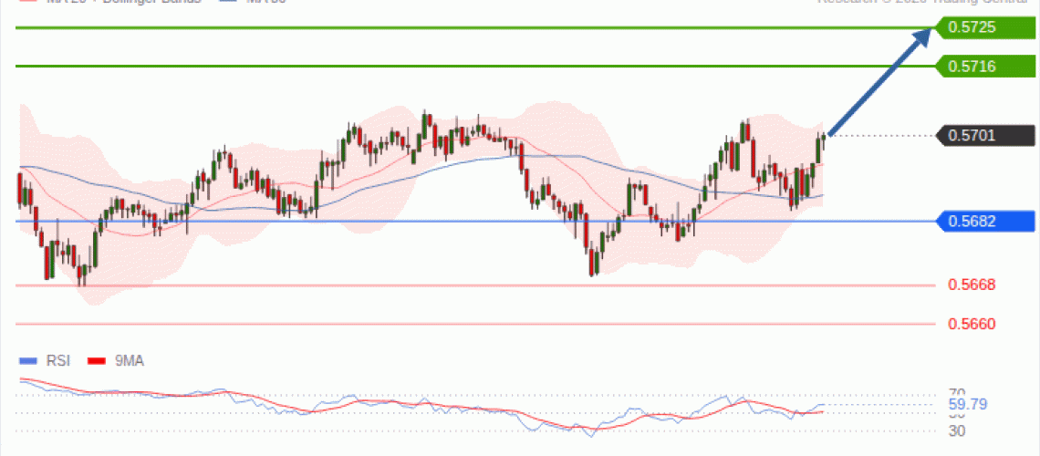 forex-technical-analisys-pivot-points-chart-NZDUSD-2026-10-27-443a1.gif