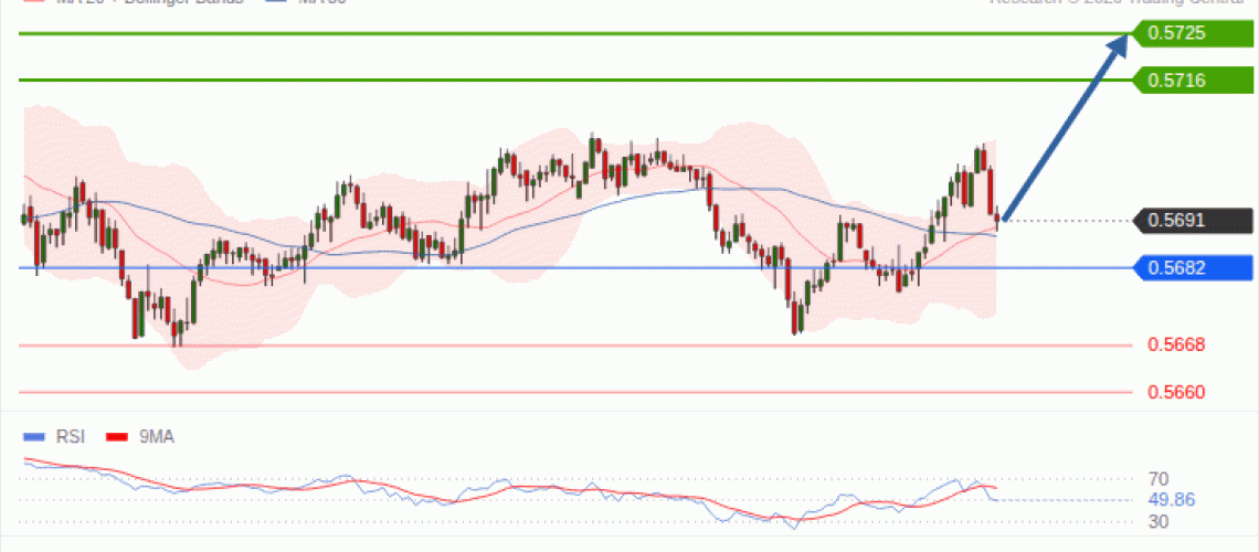 forex-technical-analisys-pivot-points-chart-NZDUSD-2026-10-27-c98ae.gif