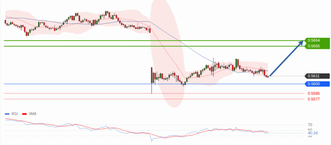 forex-technical-analisys-pivot-points-chart-NZDUSD-2026-10-29-71e5e.gif
