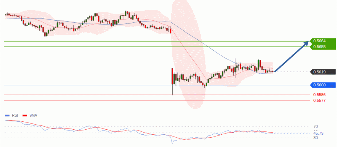 forex-technical-analisys-pivot-points-chart-NZDUSD-2026-10-29-72d5e.gif
