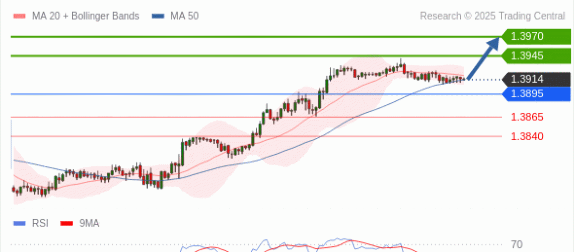 forex-technical-analisys-pivot-points-chart-USDCAD-2025-05-09-598f4.gif