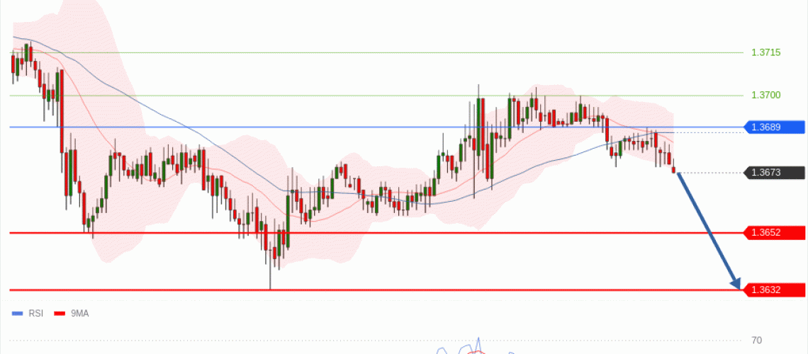 forex-technical-analisys-pivot-points-chart-USDCAD-2025-06-09-9a19f.gif