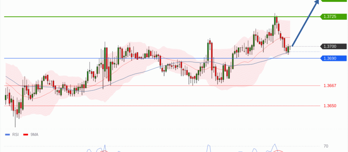 forex-technical-analisys-pivot-points-chart-USDCAD-2025-06-10-646ed.gif