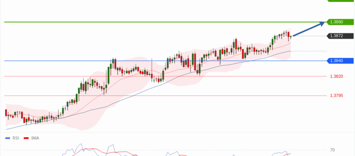 forex-technical-analisys-pivot-points-chart-USDCAD-2025-08-01-fd214.gif