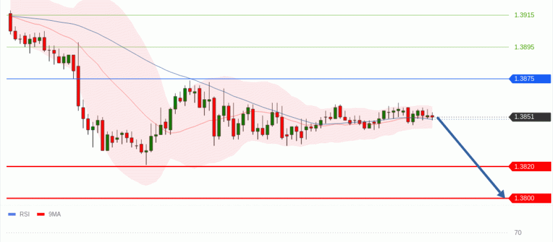 forex-technical-analisys-pivot-points-chart-USDCAD-2026-04-09-aa173.gif
