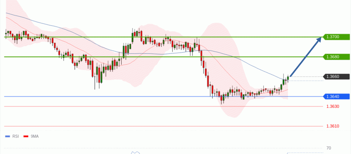 forex-technical-analisys-pivot-points-chart-USDCAD-2026-04-21-389d7.gif