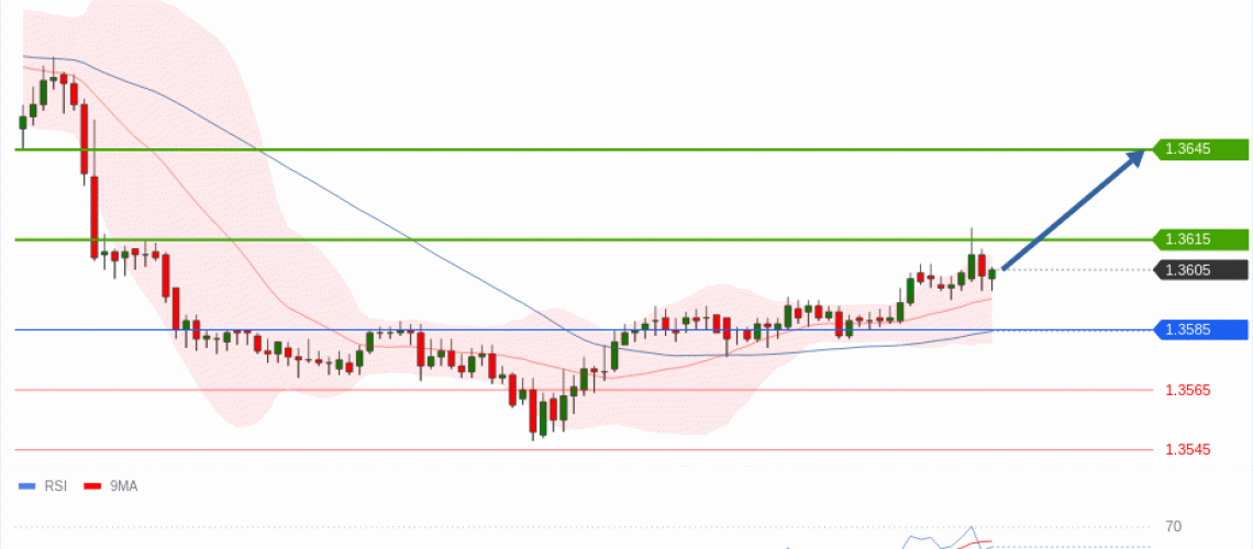 forex-technical-analisys-pivot-points-chart-USDCAD-2026-05-04-5ad86.gif