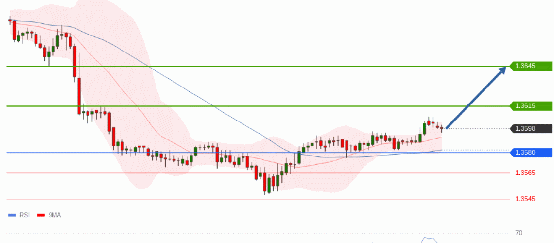 forex-technical-analisys-pivot-points-chart-USDCAD-2026-05-04-a6f7d.gif