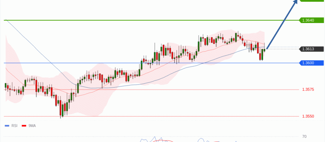 forex-technical-analisys-pivot-points-chart-USDCAD-2026-05-05-5f226.gif