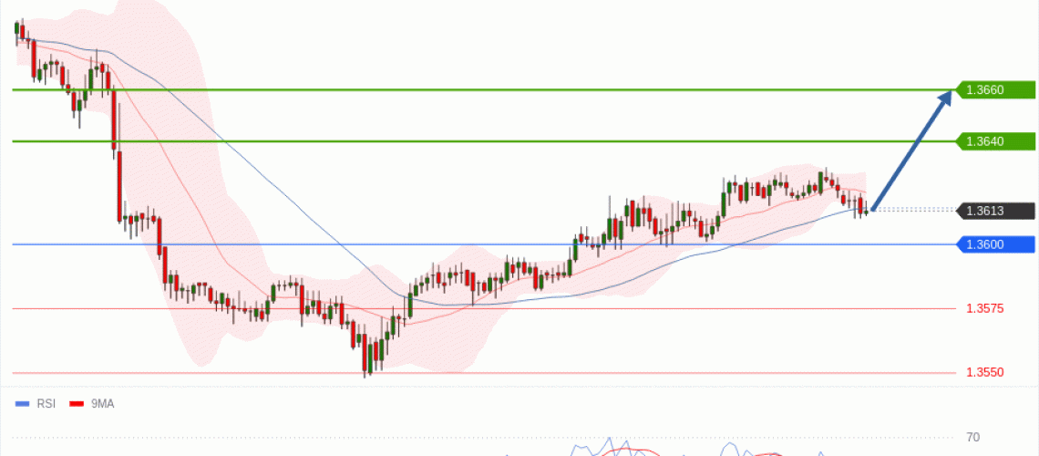 forex-technical-analisys-pivot-points-chart-USDCAD-2026-05-05-abf6b.gif