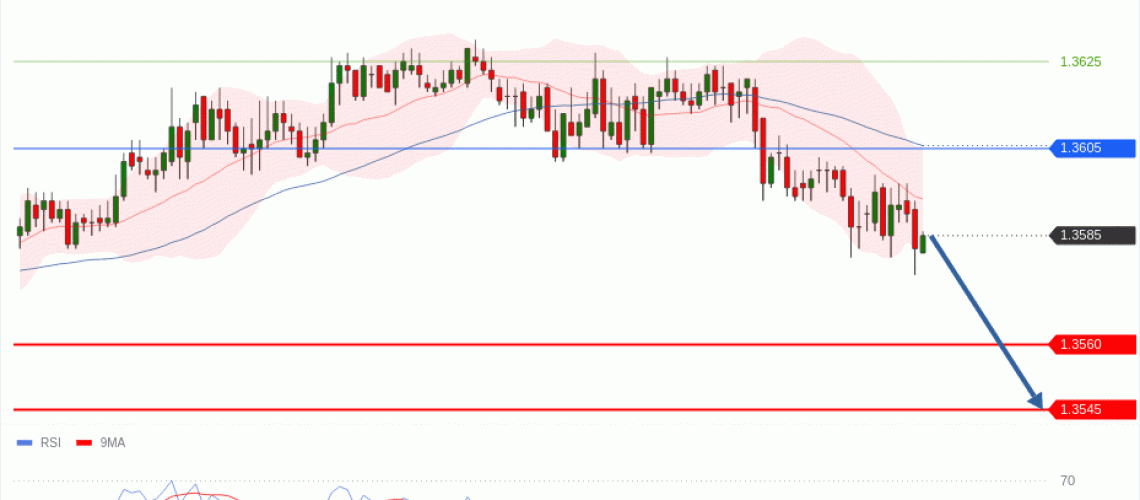 forex-technical-analisys-pivot-points-chart-USDCAD-2026-05-06-902e6.gif