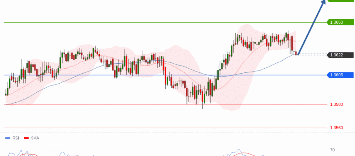 forex-technical-analisys-pivot-points-chart-USDCAD-2026-05-07-443d5.gif