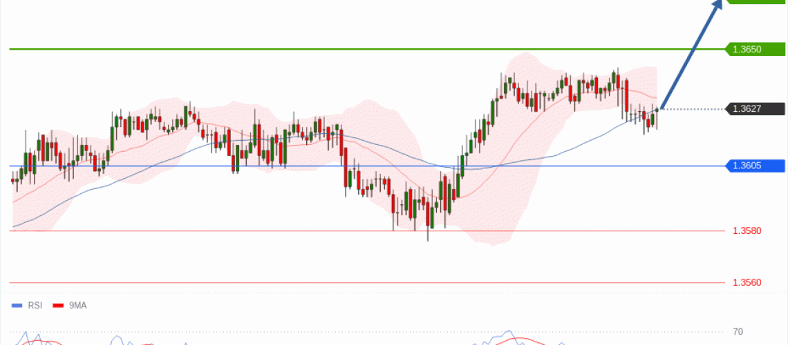 forex-technical-analisys-pivot-points-chart-USDCAD-2026-05-07-af1a8.gif