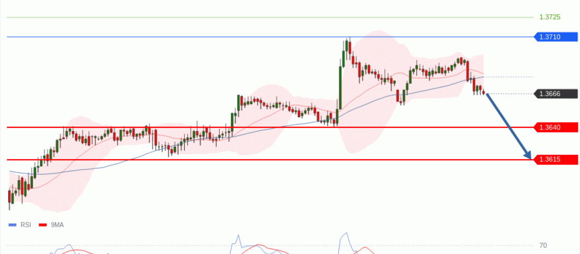 forex-technical-analisys-pivot-points-chart-USDCAD-2026-05-11-20362.gif
