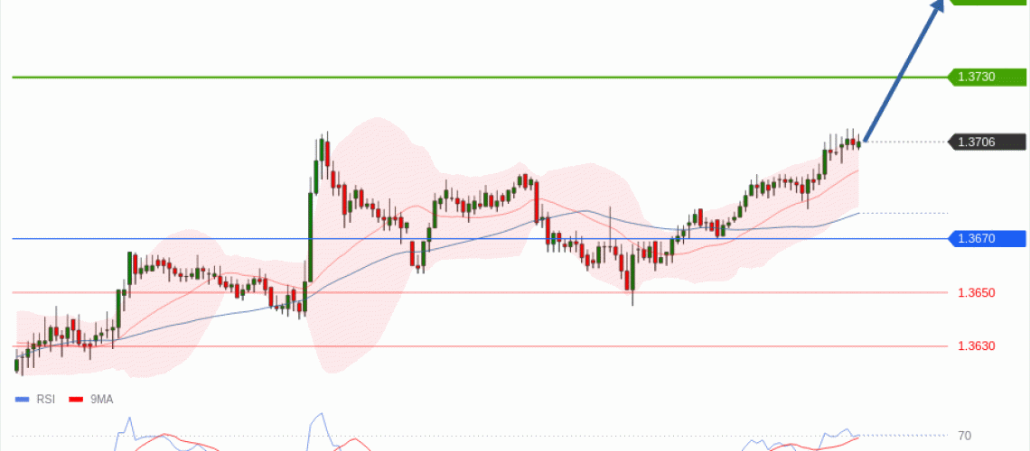 forex-technical-analisys-pivot-points-chart-USDCAD-2026-05-12-450b3.gif