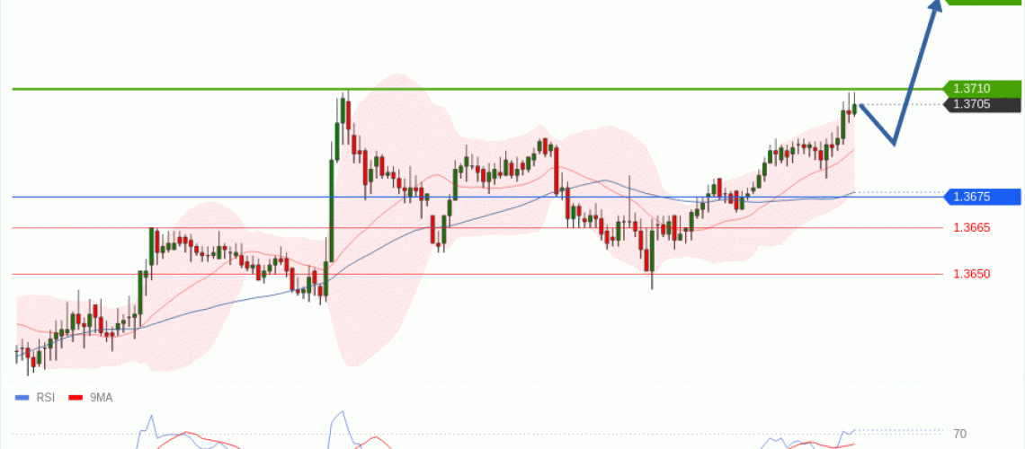 forex-technical-analisys-pivot-points-chart-USDCAD-2026-05-12-58dcd.gif