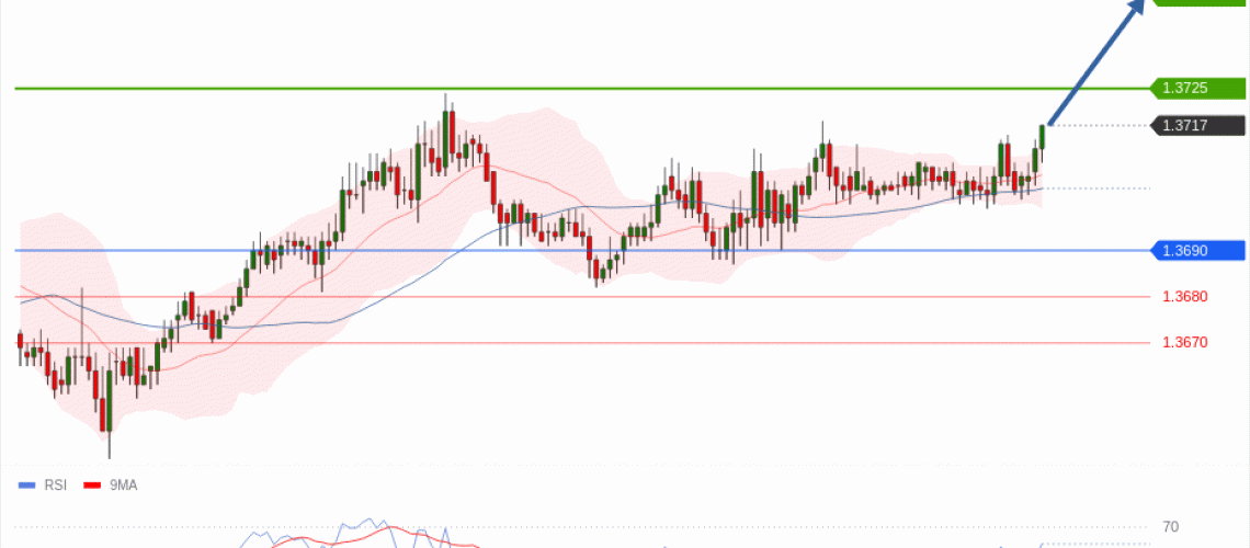 forex-technical-analisys-pivot-points-chart-USDCAD-2026-05-14-94418.gif