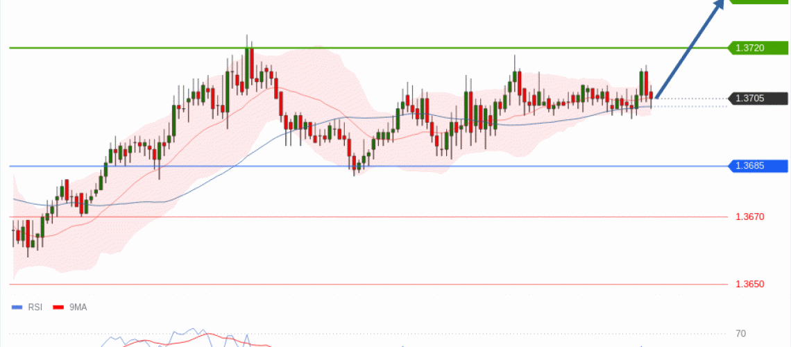 forex-technical-analisys-pivot-points-chart-USDCAD-2026-05-14-cc3b0.gif