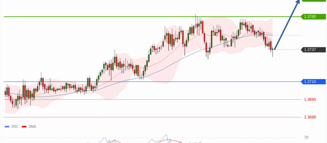 forex-technical-analisys-pivot-points-chart-USDCAD-2026-05-18-347ea.gif