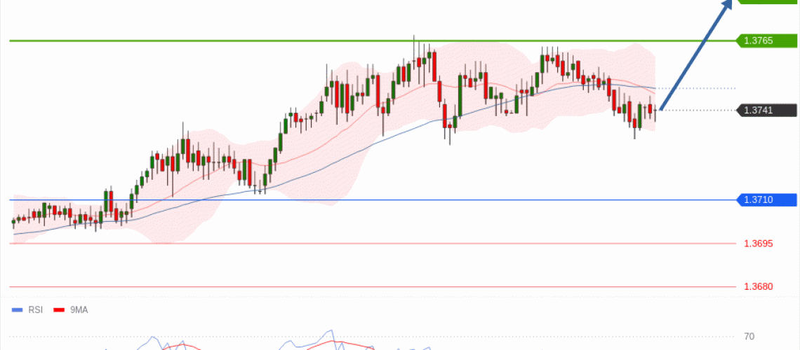forex-technical-analisys-pivot-points-chart-USDCAD-2026-05-18-abeb5.gif