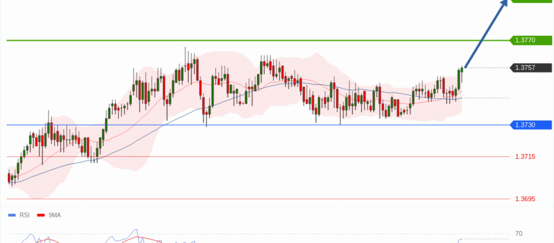 forex-technical-analisys-pivot-points-chart-USDCAD-2026-05-19-3a6f1.gif