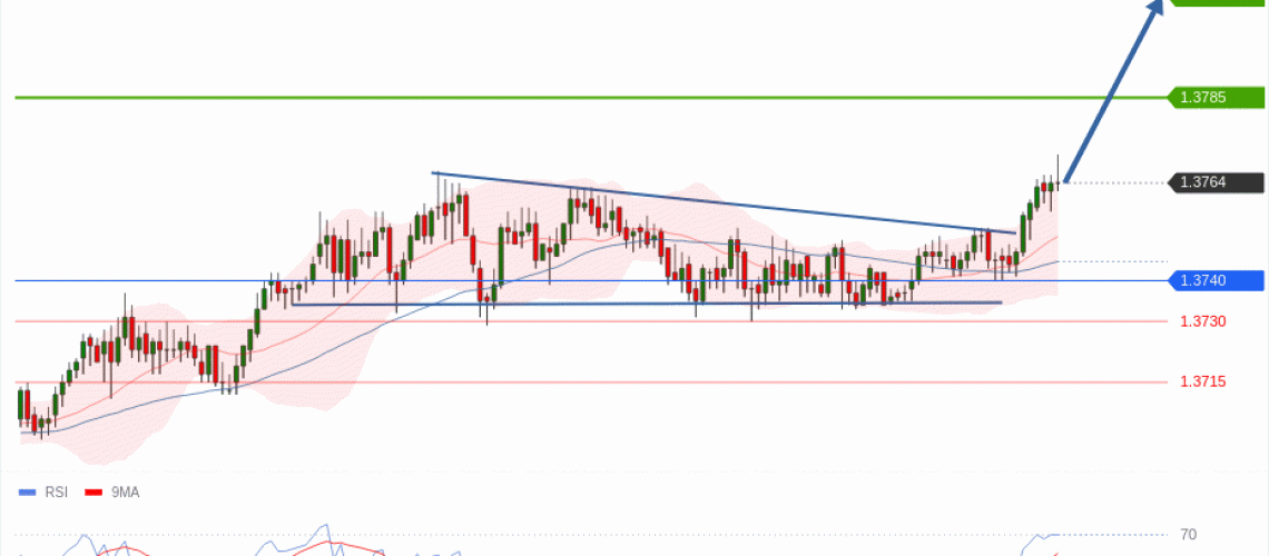 forex-technical-analisys-pivot-points-chart-USDCAD-2026-05-19-7e421.gif